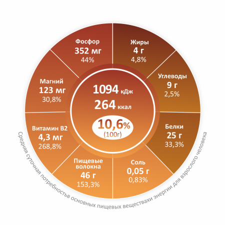 Сублимированный Белый гриб, порошок, 150г