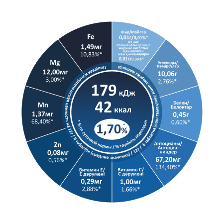 Ягодные функциональные таблетки Черника БАД  от магазина Ягоды Карелии