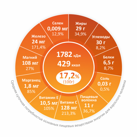 Сублимированная Облепиха, порошок, 150г
