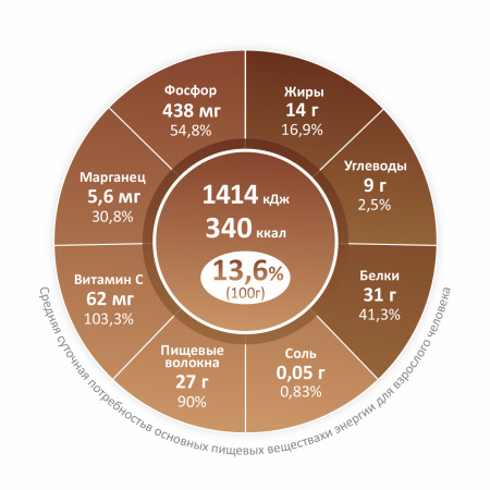 Сублимированный гриб Подосиновик, порошок, 150г