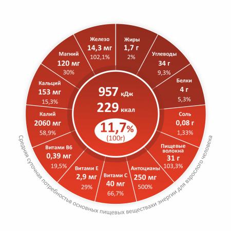 Клюква сублимированная, порошок, коробка 1кг
