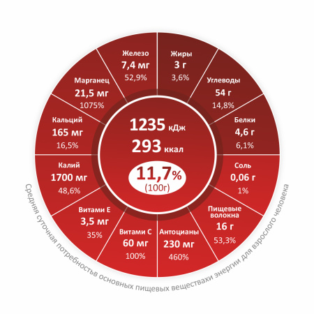 Сублимированная Брусника, порошок, 150г