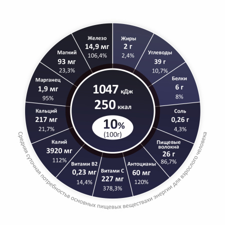 Сублимированная Чёрная смородина, порошок, 150г