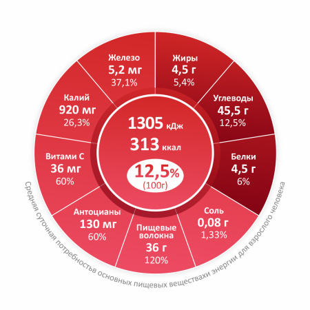 Сублимированная Малина, порошок, 150г
