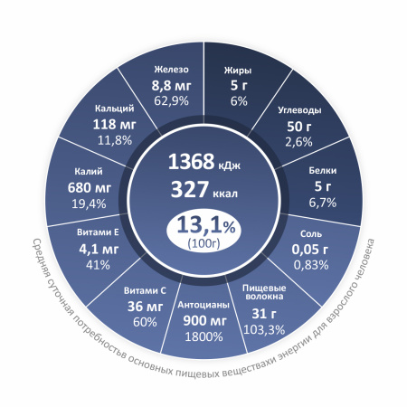 Сублимированная Голубика, порошок, 150г