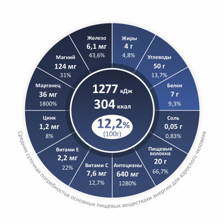Черника сублимированная, порошок, коробка 1кг