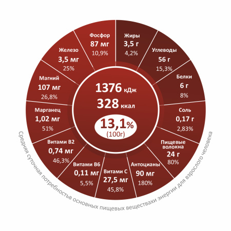 Вишня сублимированная, порошок, коробка 1кг