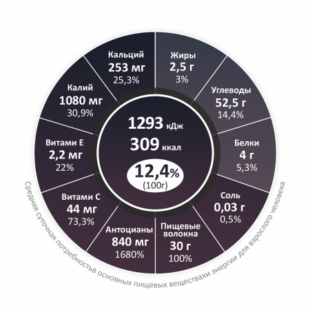 Сублимированная Черноплодная рябина, порошок, 150г
