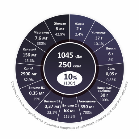 Сублимированная Ирга, порошок, 150г