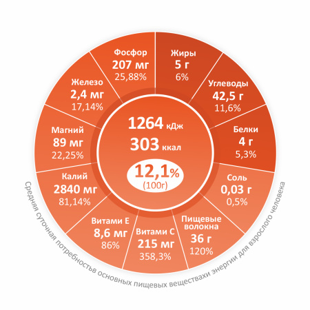 Морошка сублимированная, порошок, коробка 1кг