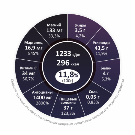 Сублимированная Вороника, порошок, 150г